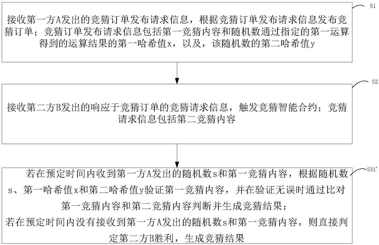 Method and system for processing guessing game