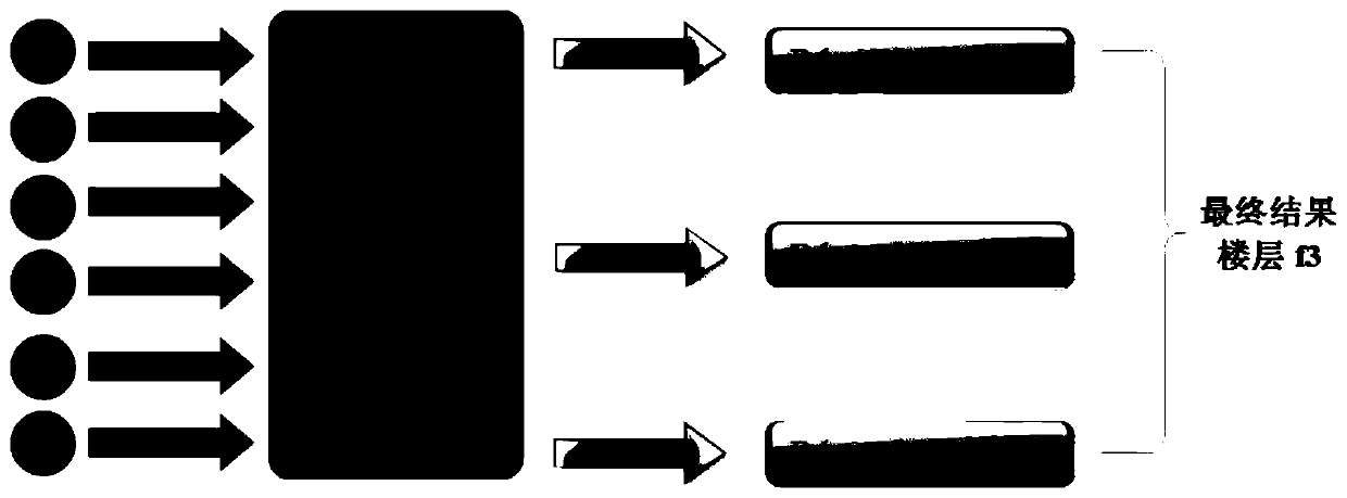 Multi-floor indoor positioning method based on Softmax regression multi-classification recognizer