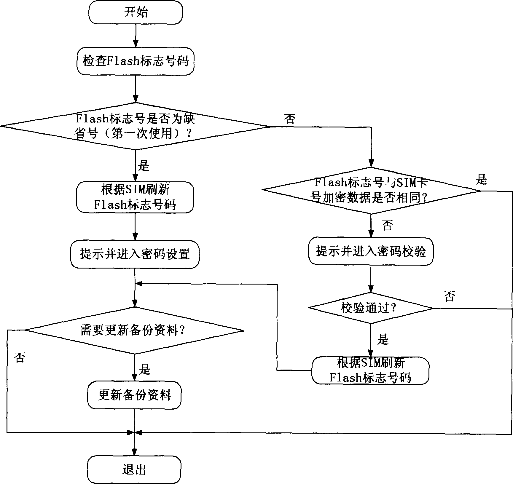 Mobile terminal devices and method capable of recovering user's data automatically