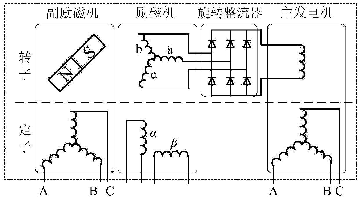 Multi-stage structure electric excitation synchronous start/generator initial position detection method