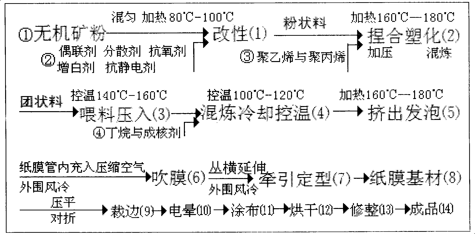 Stone papermaking method