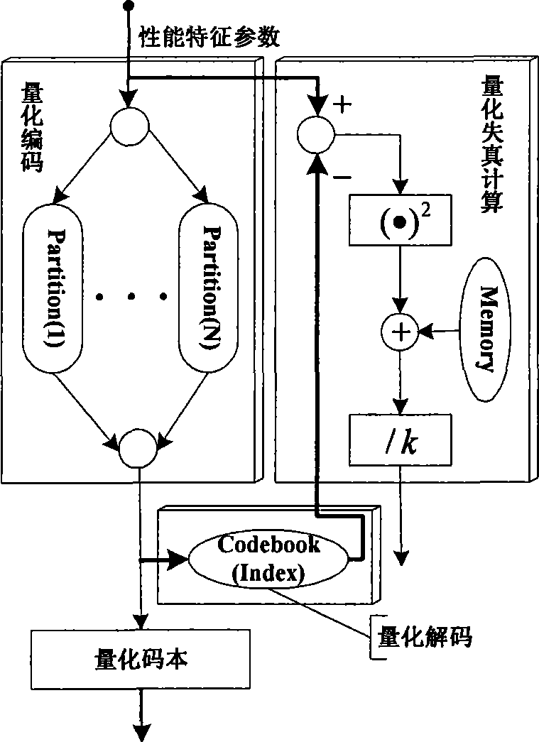 Analysis method for reliability of numerical control equipment based on hidden Markov chain