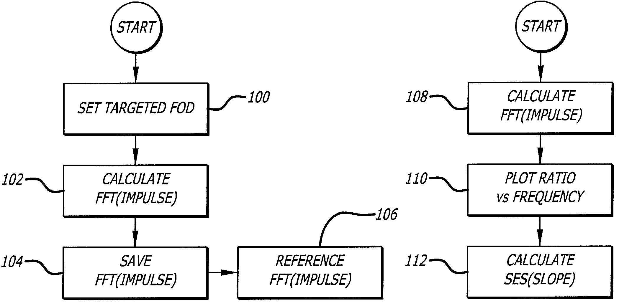 Harmonic measurement for head-disk spacing control using user data