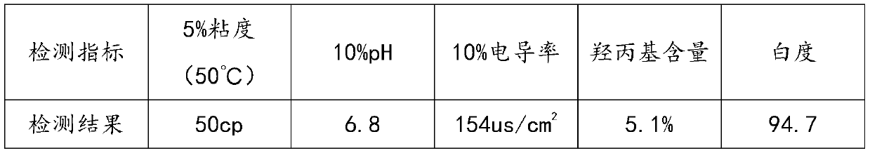 Preparation method of modified starch for glass fiber cloth