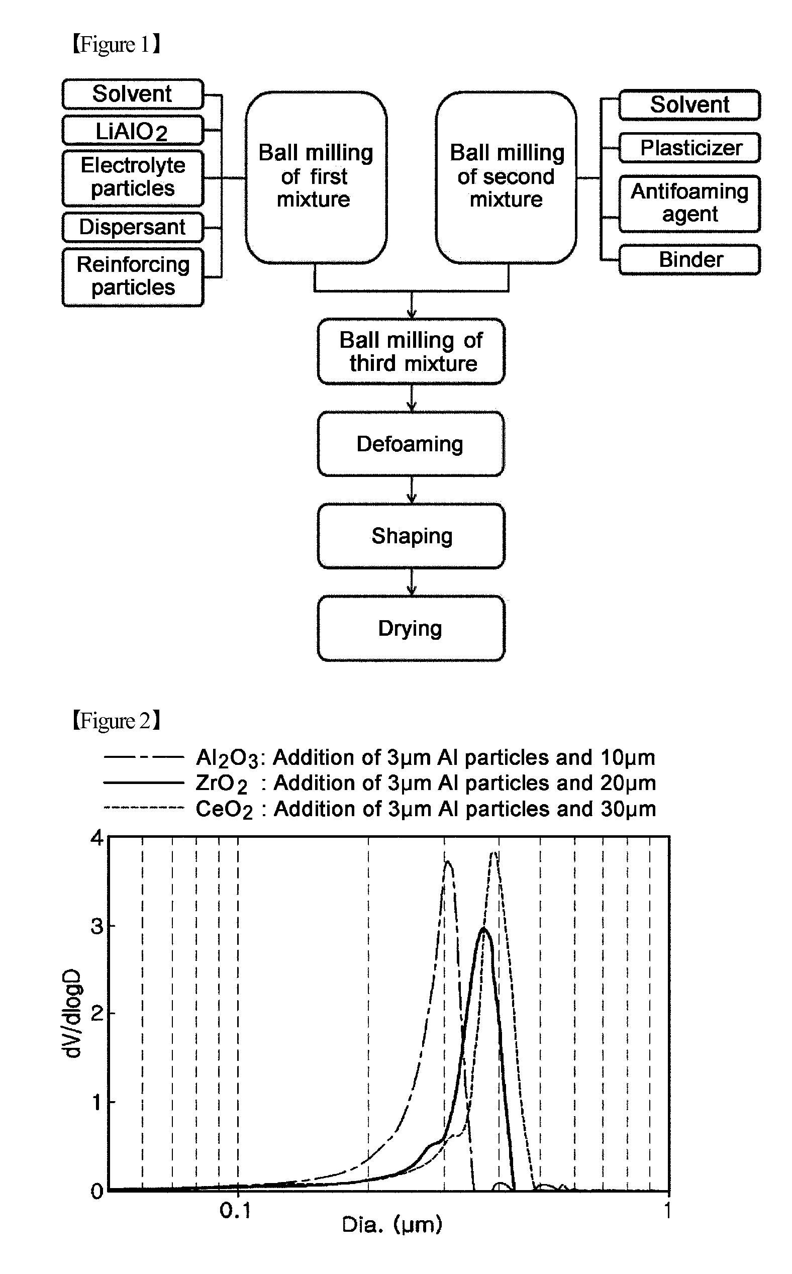 Reinforced matrix impregnated with electrolytes for molten carbonate fuel cell and fabrication method thereof