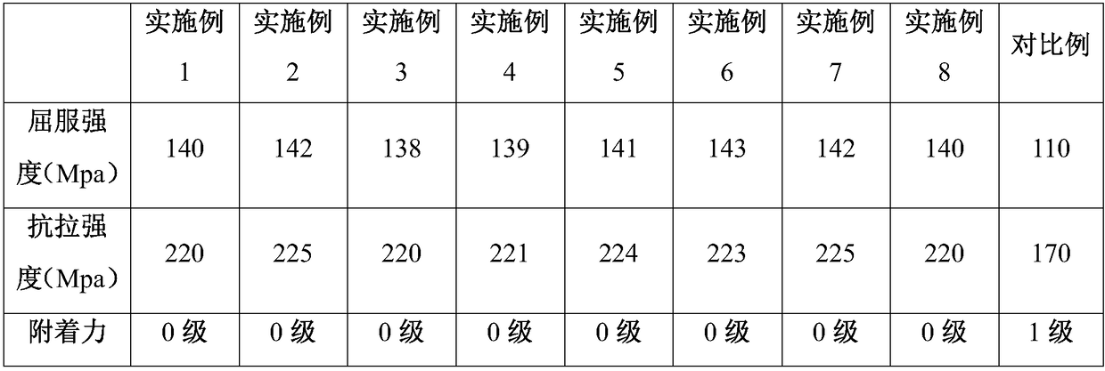 Aluminum alloy plate with high bake hardenability and preparation method thereof