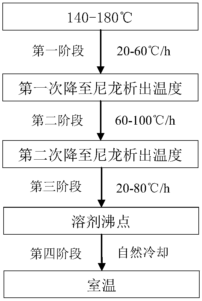 A kind of distillation cooling device and cooling method of nylon powder for sls