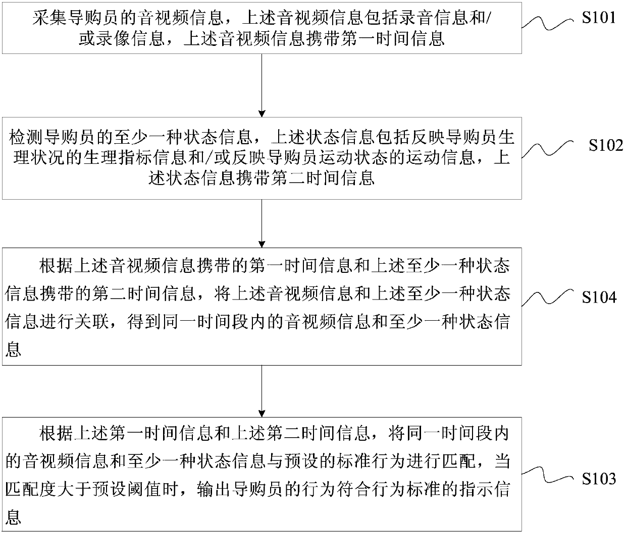 Method, device and system for processing behavior information of shopping guide