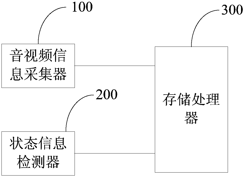 Method, device and system for processing behavior information of shopping guide