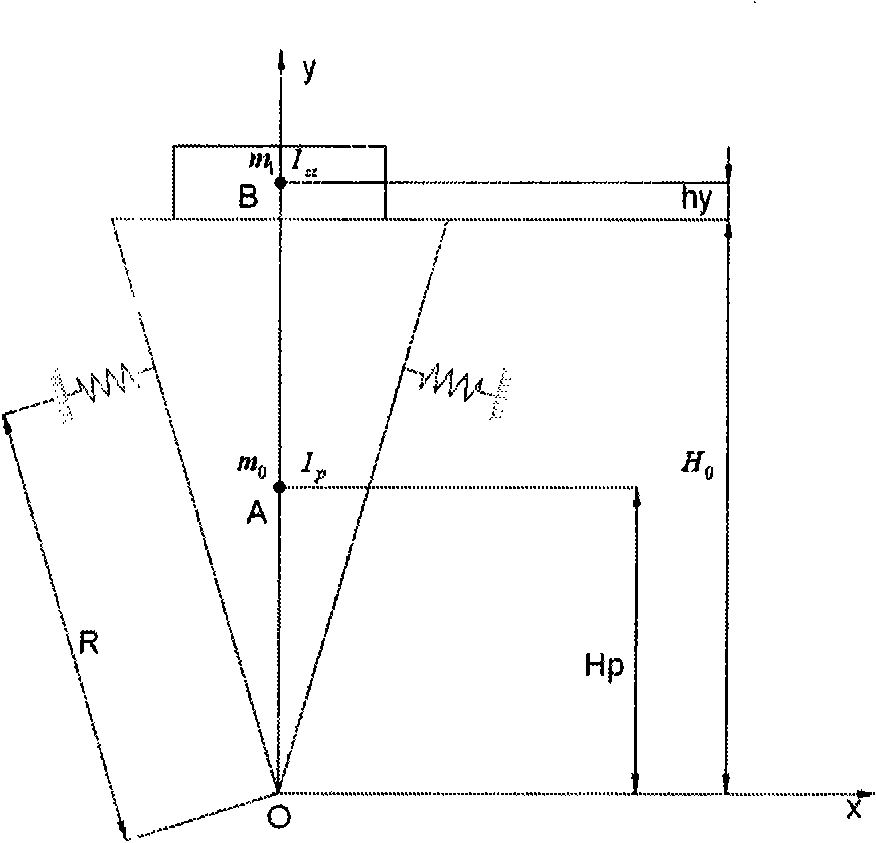 Measuring device and method of all-inertial parameter of rigid body