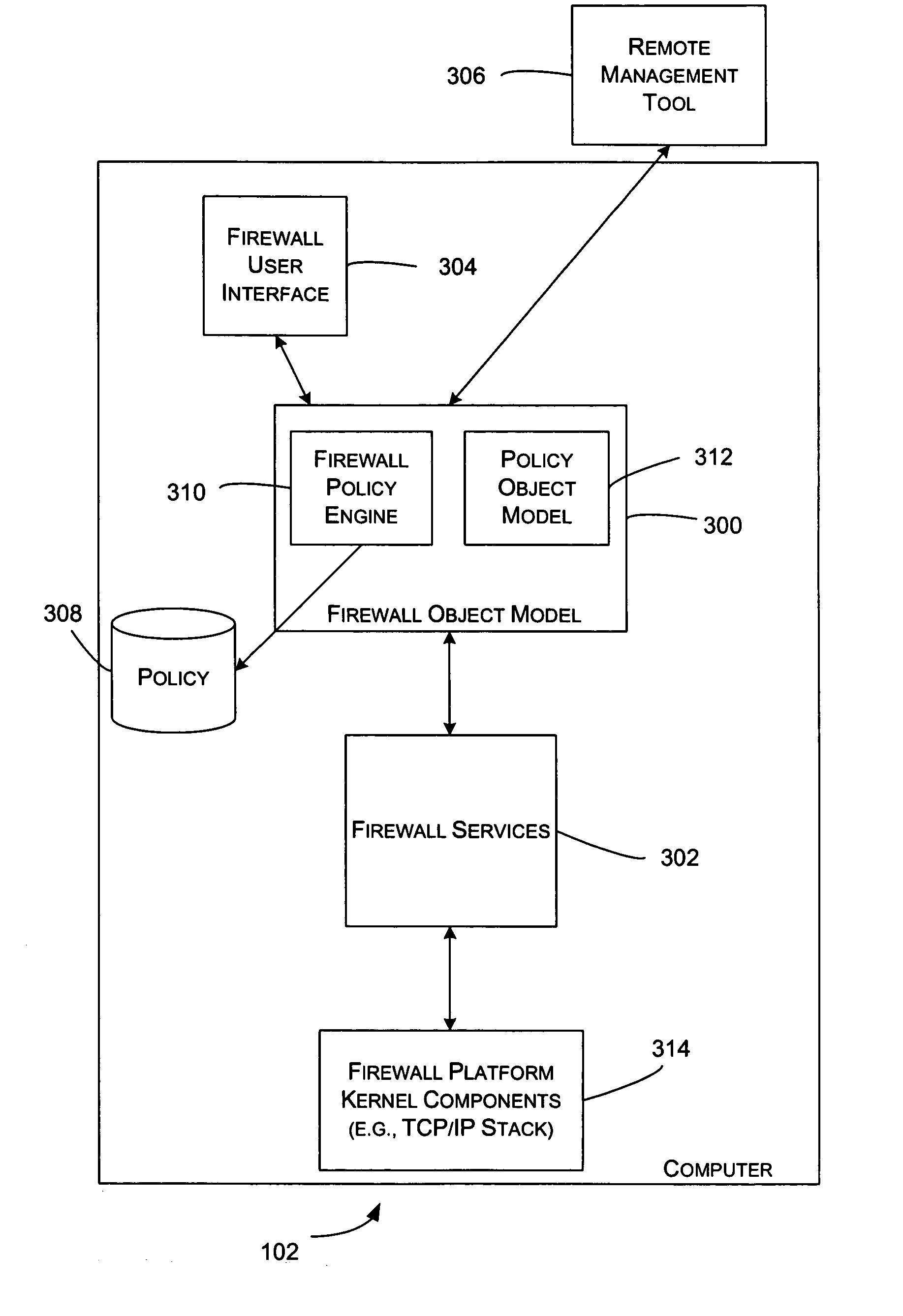 Object model for managing firewall services