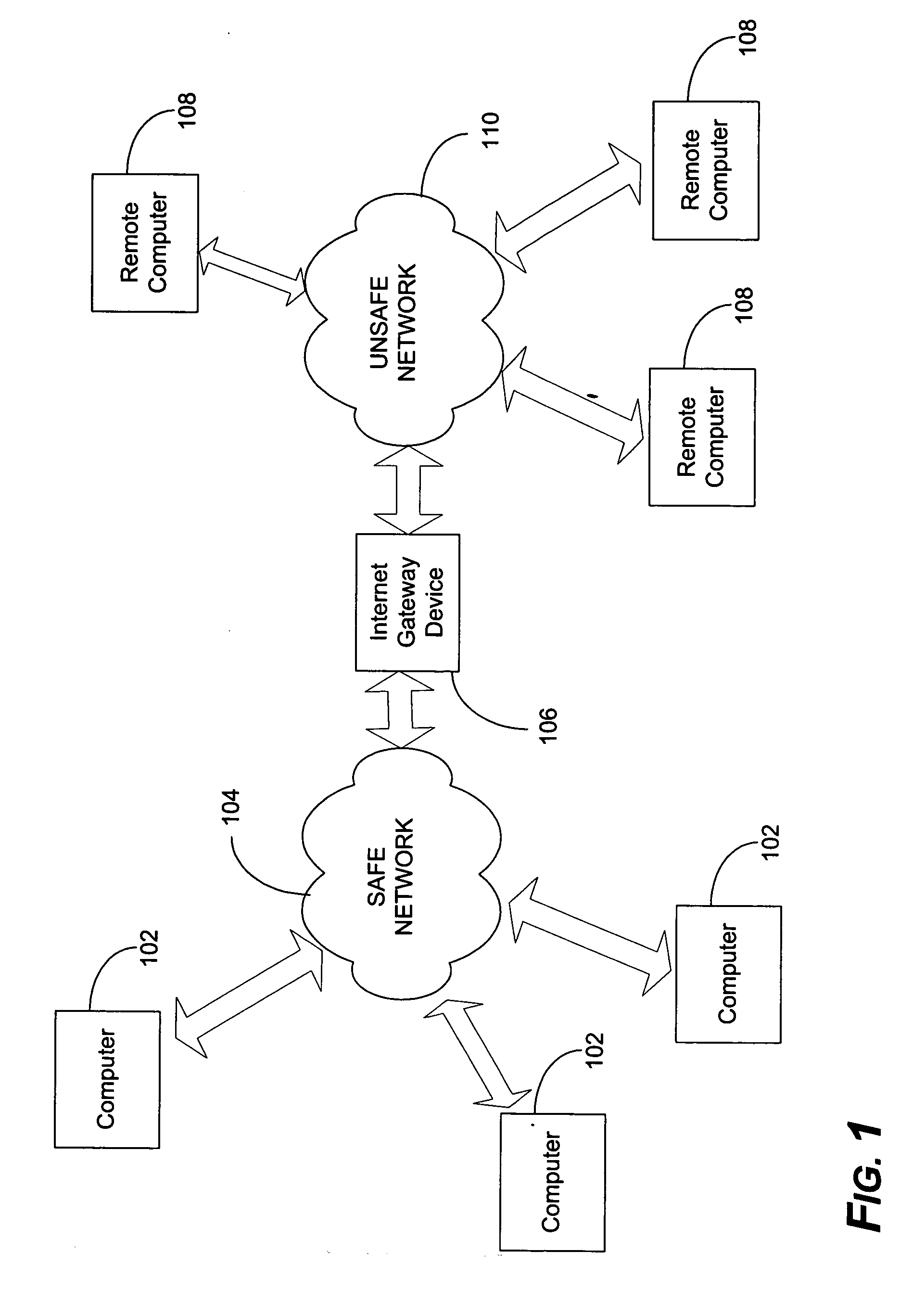 Object model for managing firewall services