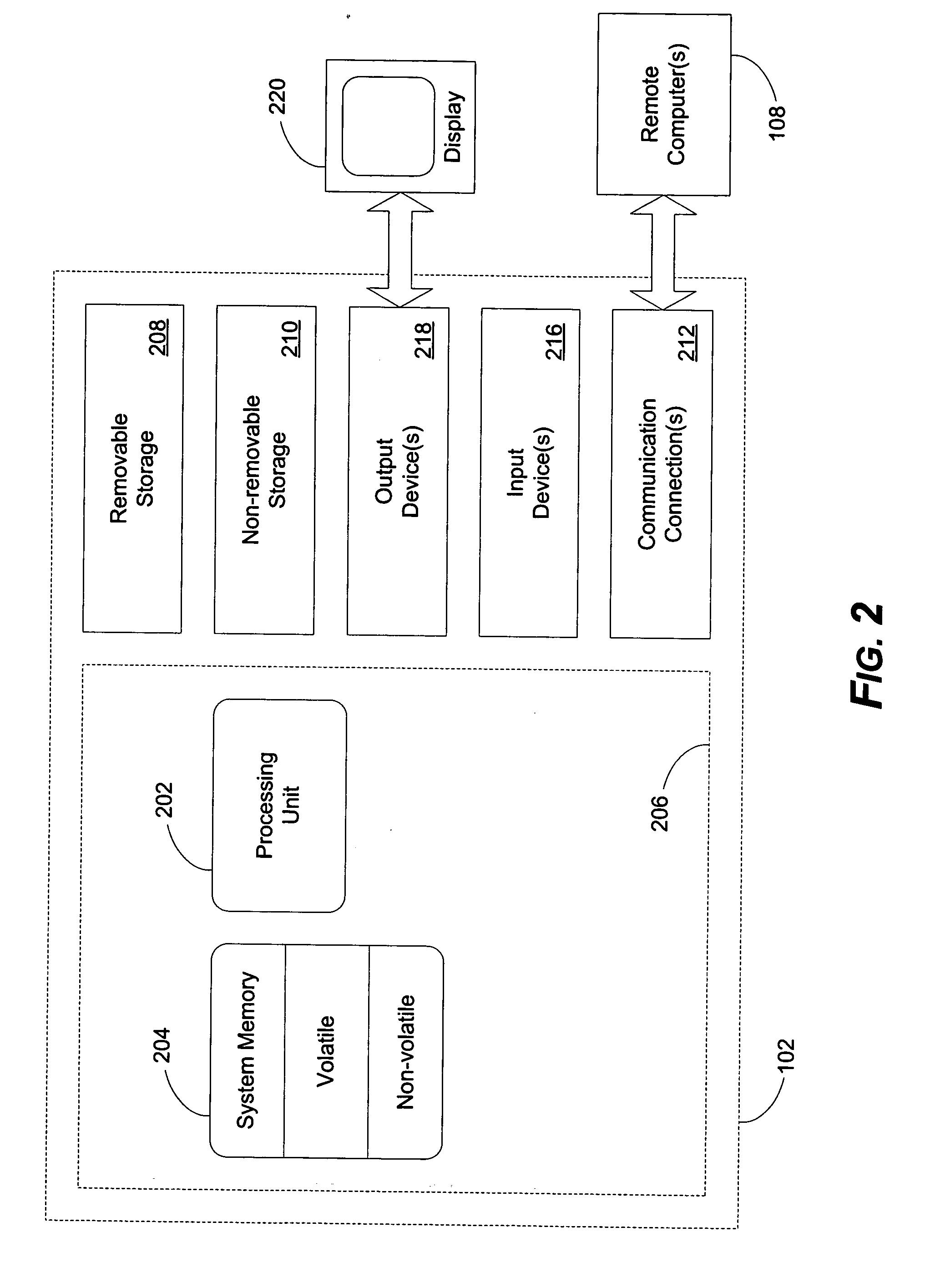 Object model for managing firewall services