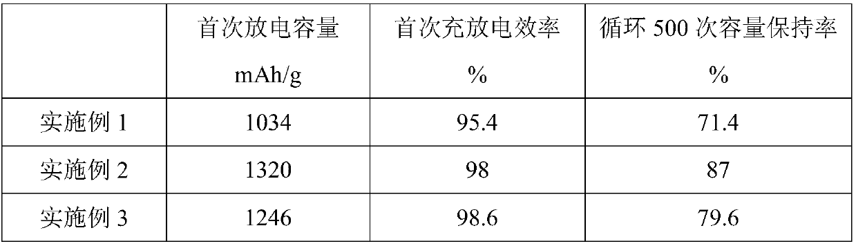 Active carbon material with spherical structure and preparation method and applications thereof