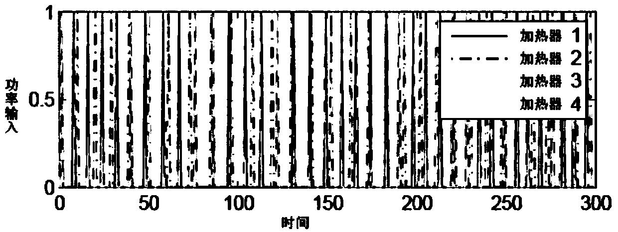 Heat prediction management based energy consumption control method in intelligent building