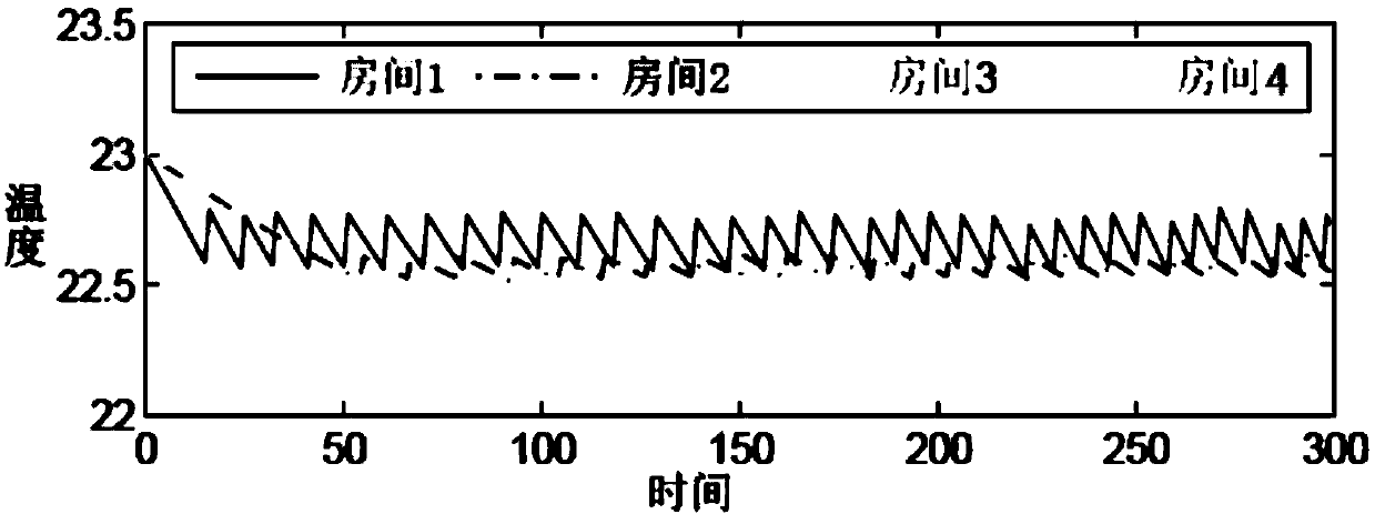 Heat prediction management based energy consumption control method in intelligent building