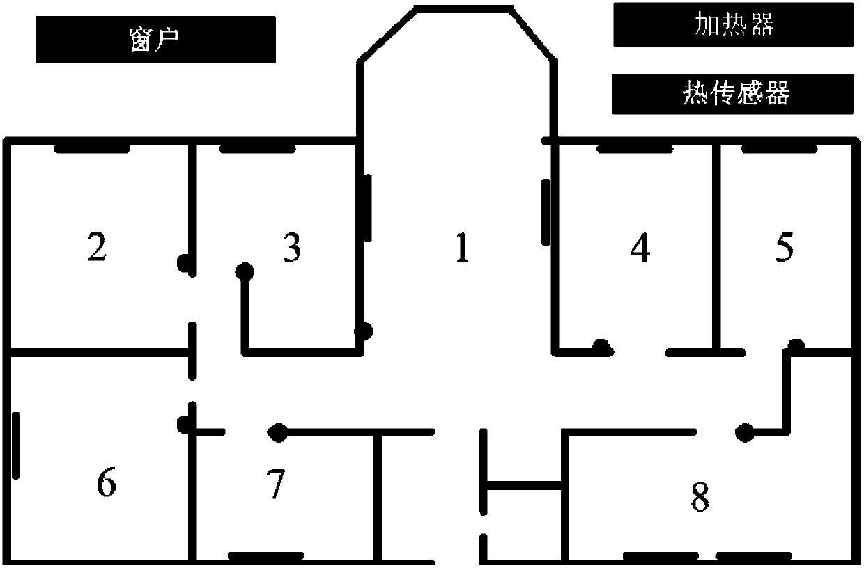 Heat prediction management based energy consumption control method in intelligent building