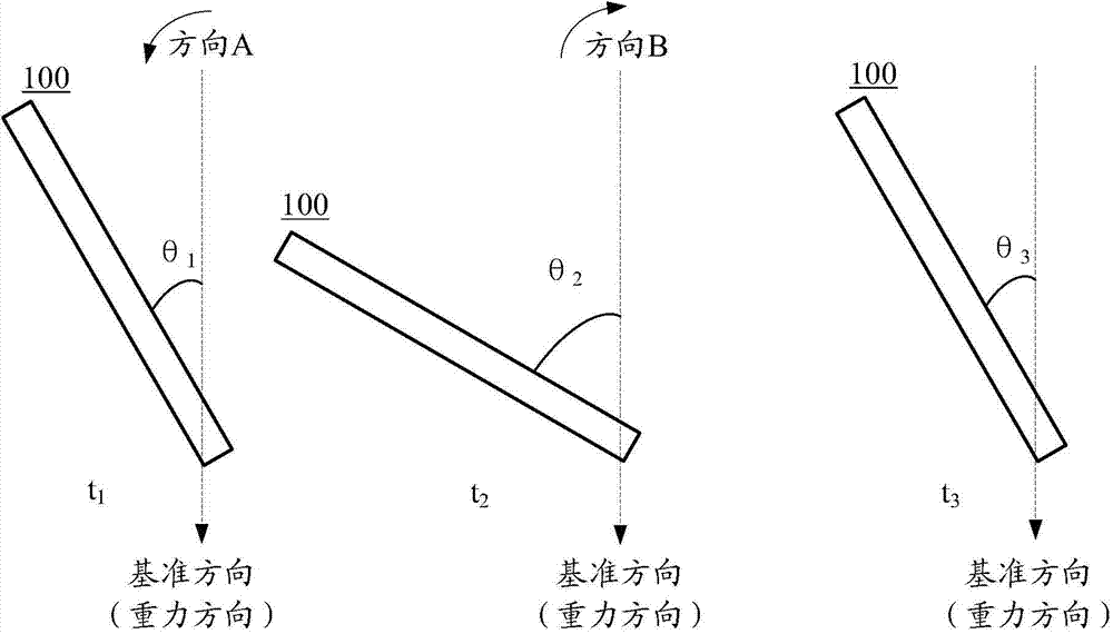 Control content display method and device