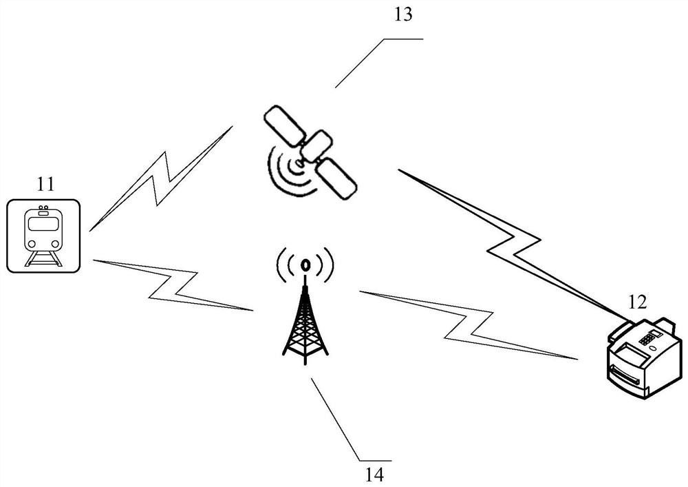 Data transmission method, device, equipment and storage medium