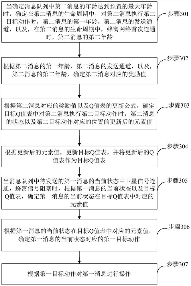 Data transmission method, device, equipment and storage medium