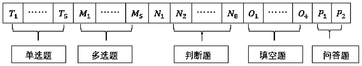 Genetic algorithm intelligent test paper composition method and device based on segmented real number coding and readable storage medium