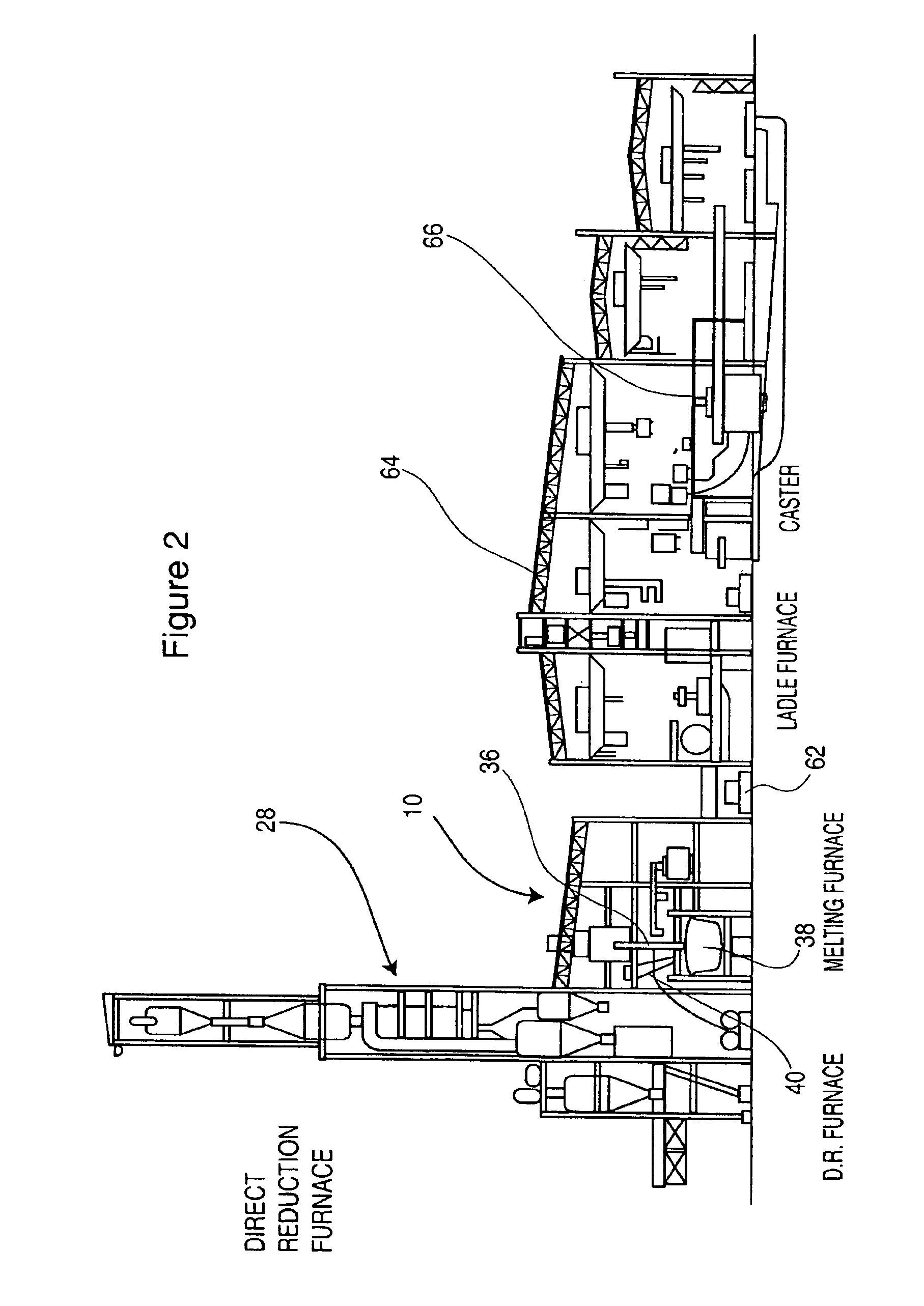 Continuous steelmaking process