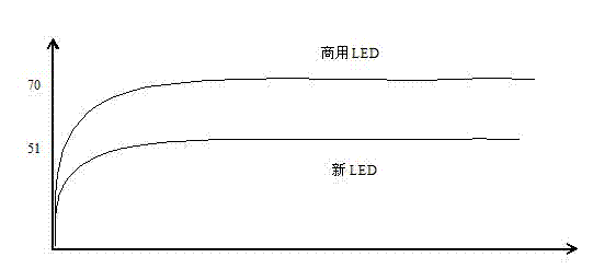 Heat-removal LED (light-emitting diode) integrating SiC substrate and diamond film