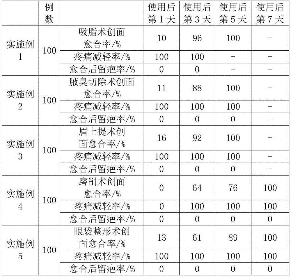 Composition for repairing wound surfaces after cosmesis