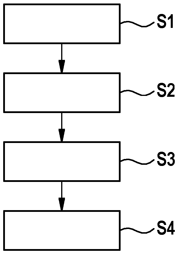 Method for producing a brake disc, and brake disc