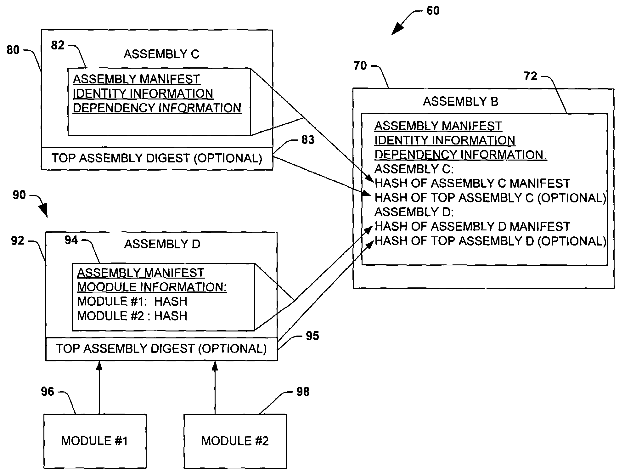 Binding by hash