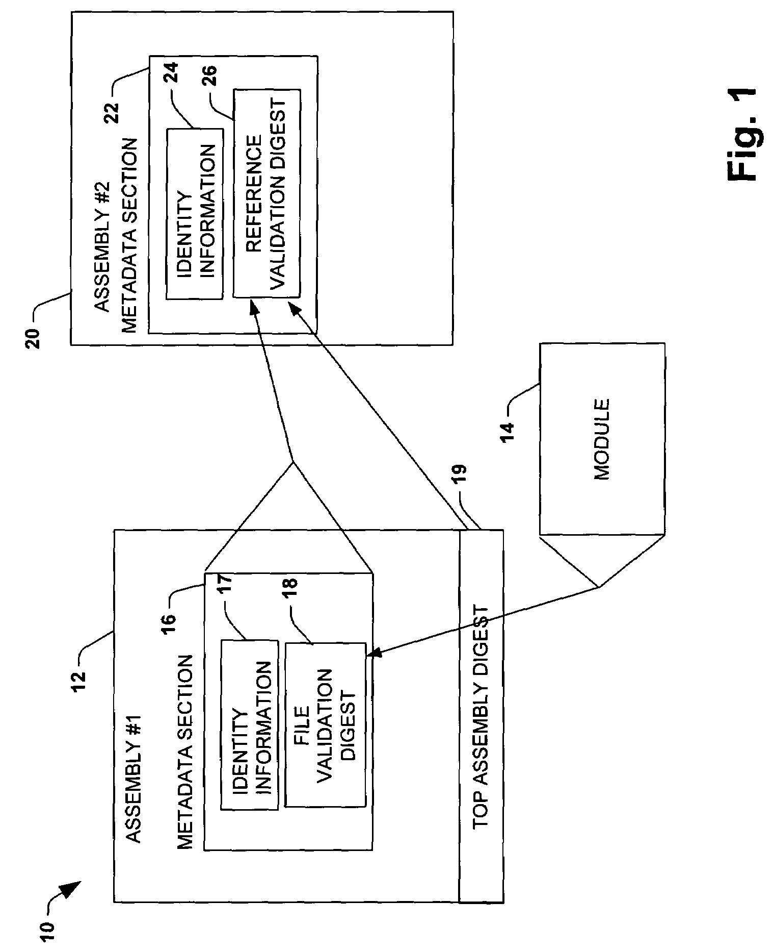 Binding by hash