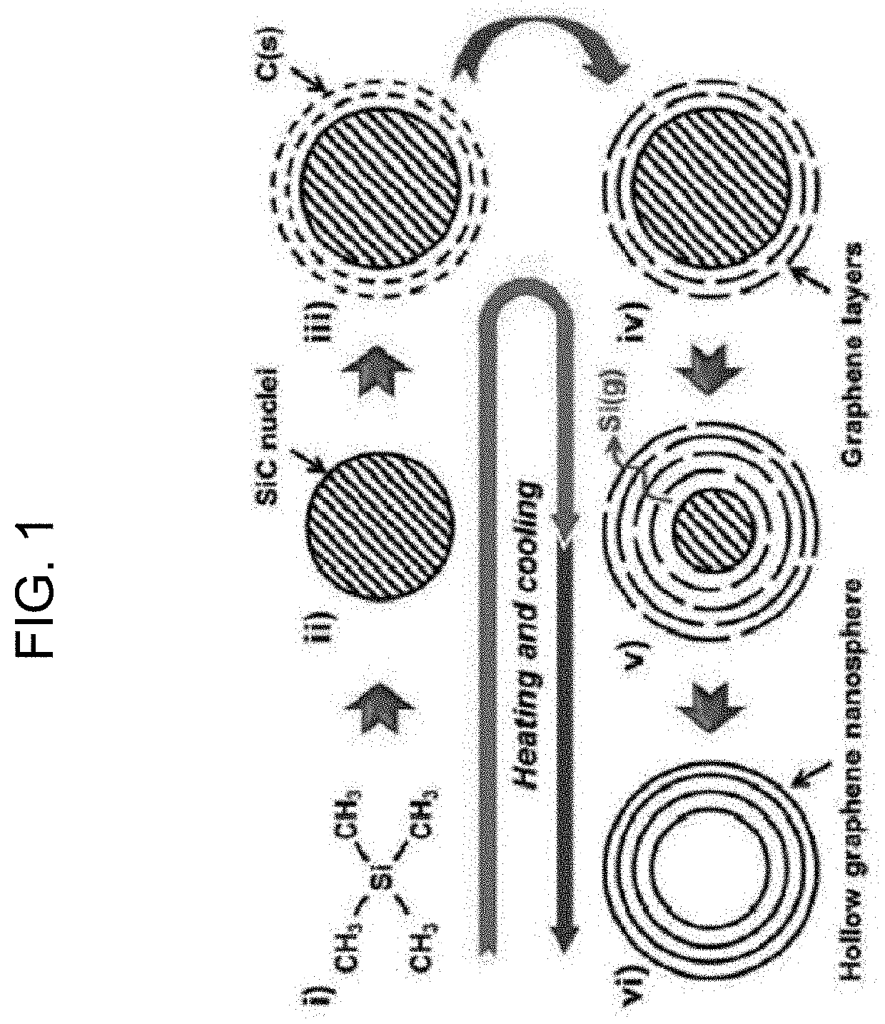 Method for producing graphene nanospheres