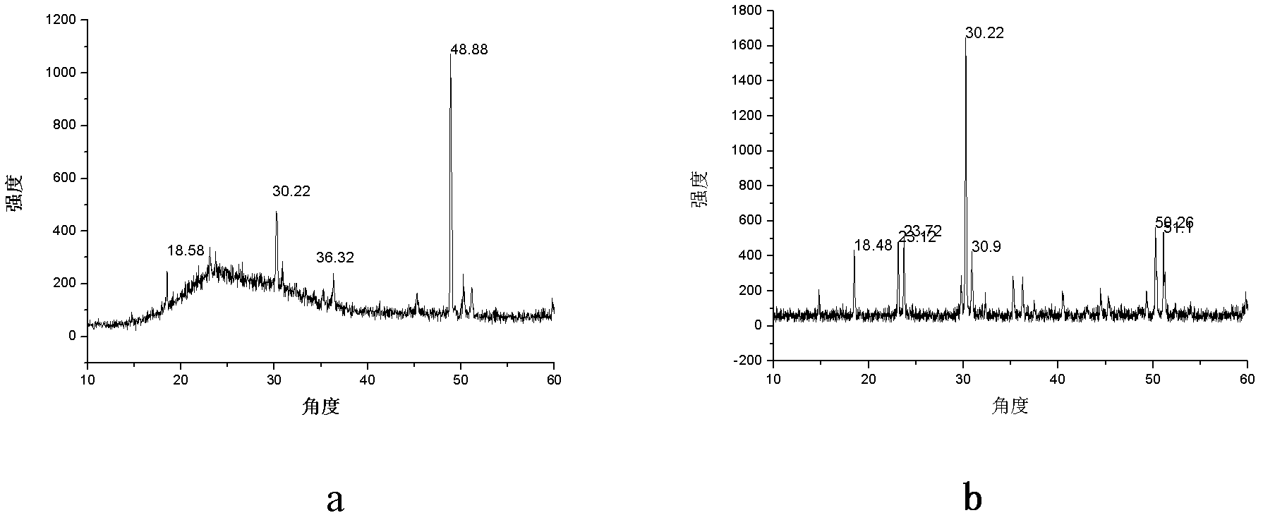 Novel non-linear optical crystal gallium germanium barium sulfide, and growing method and application thereof