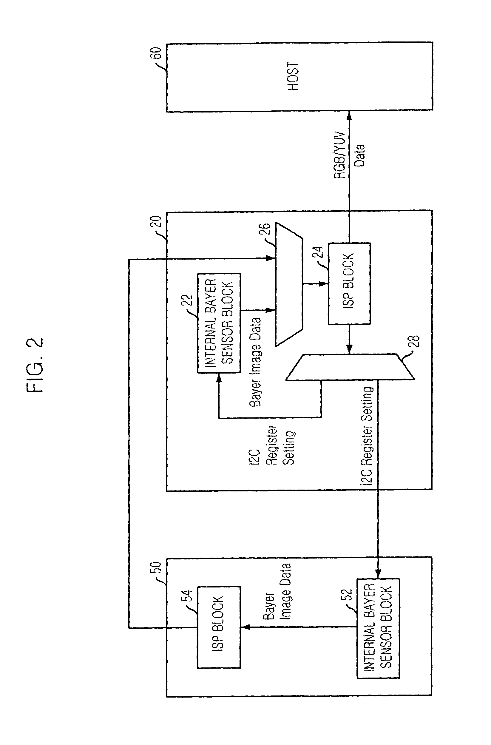 Image sensor with built-in ISP and dual camera system