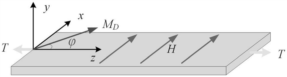 Determination Method of Optimal DC Bias Magnetic Field Value Based on DC Bias Magnetic Field