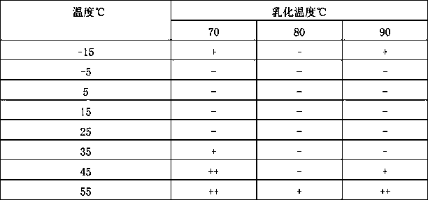 Pressure sore removing cream prepared from total flavonoids of populus tomentosa leaf and preparation method of pressure sore removing cream