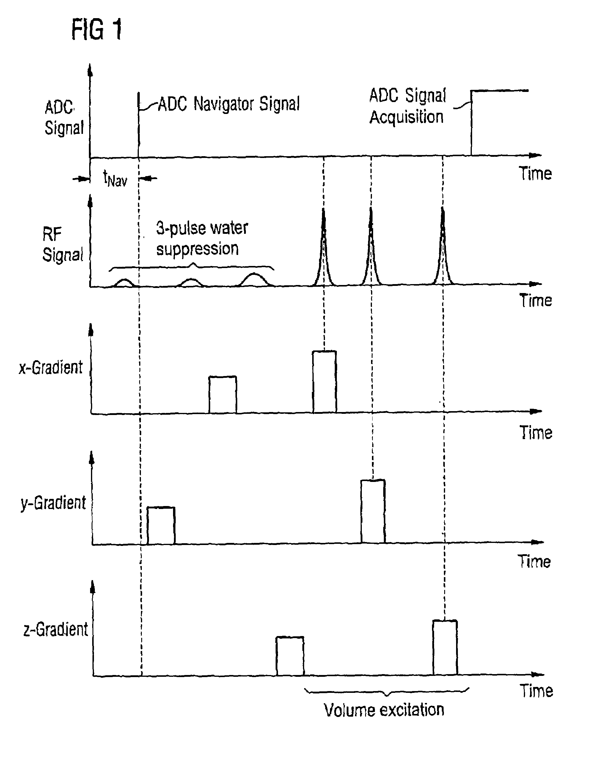 Method and MR apparatus for dynamic frequency detection in MR spectroscopy