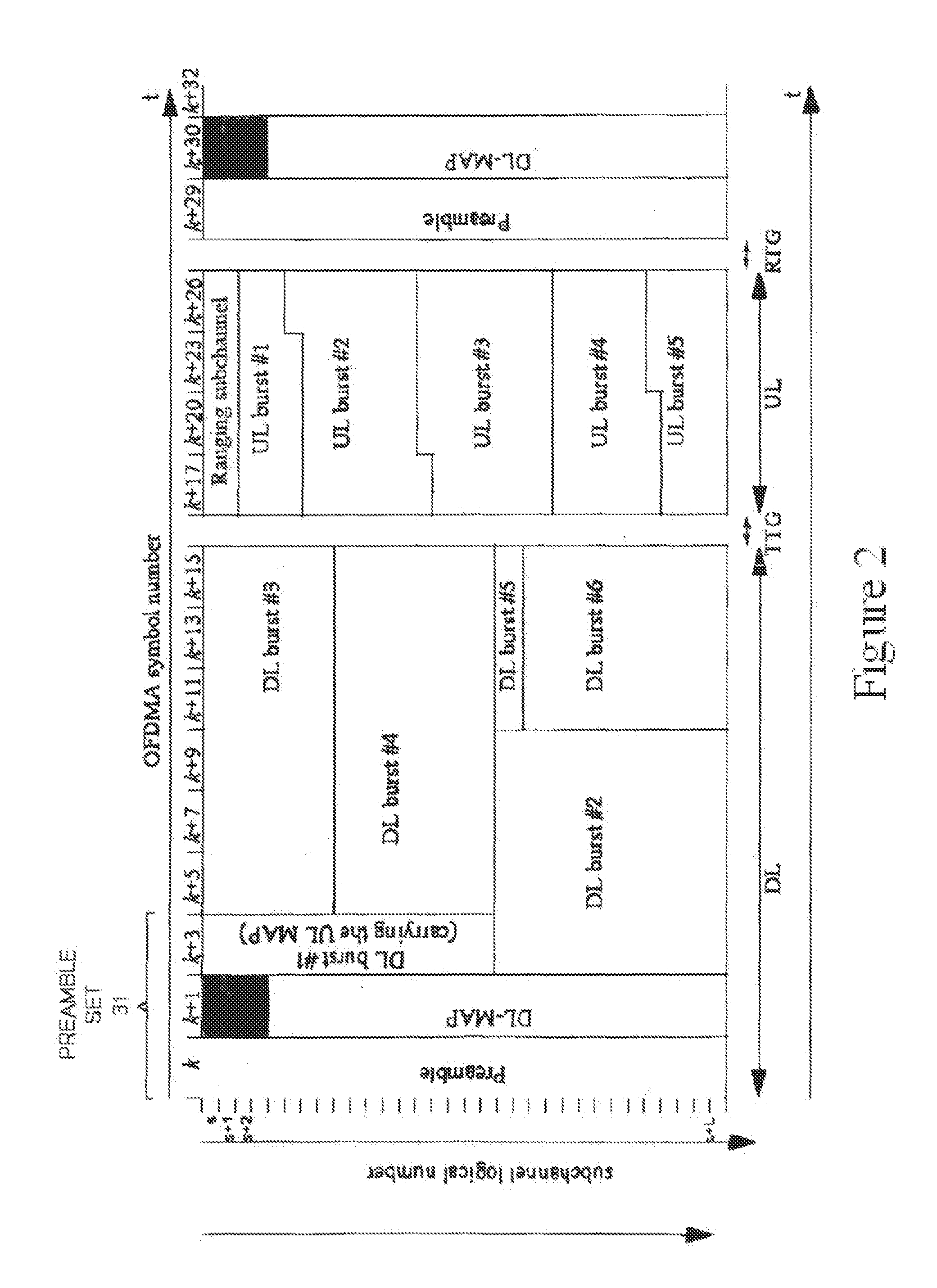 Frame Structure for a Multi-Hop Wireless System