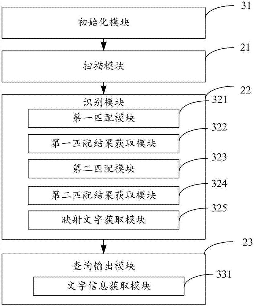 Dictionary pen character recognition method and device