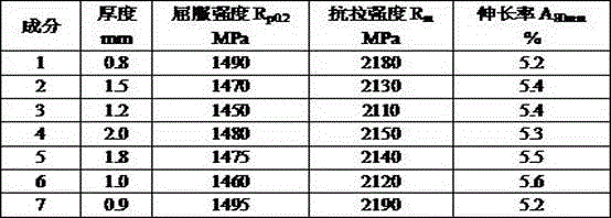 Thin hot forming steel directly rolled through thin slab and having tensile strength larger than or equal to 2100 MPa and production method