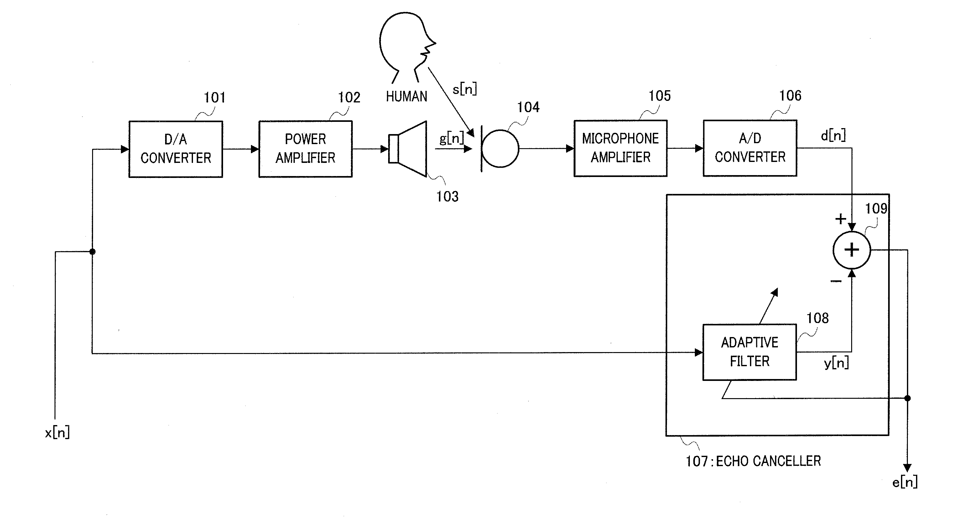 Adaptive filter and echo canceller having this adaptive filter