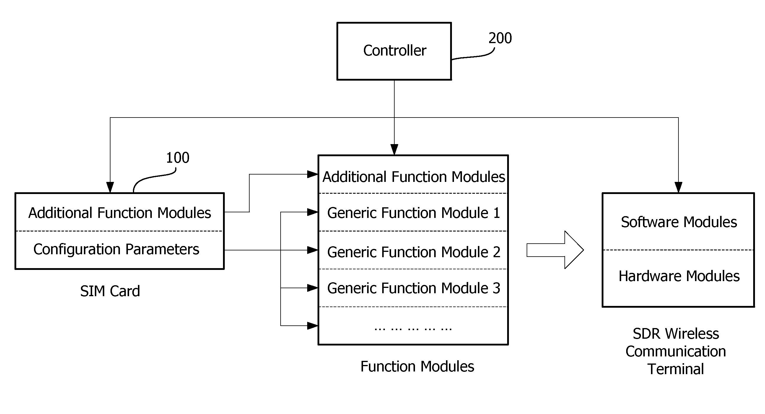 Software Defined Radio Device and Configuration Method of the Same