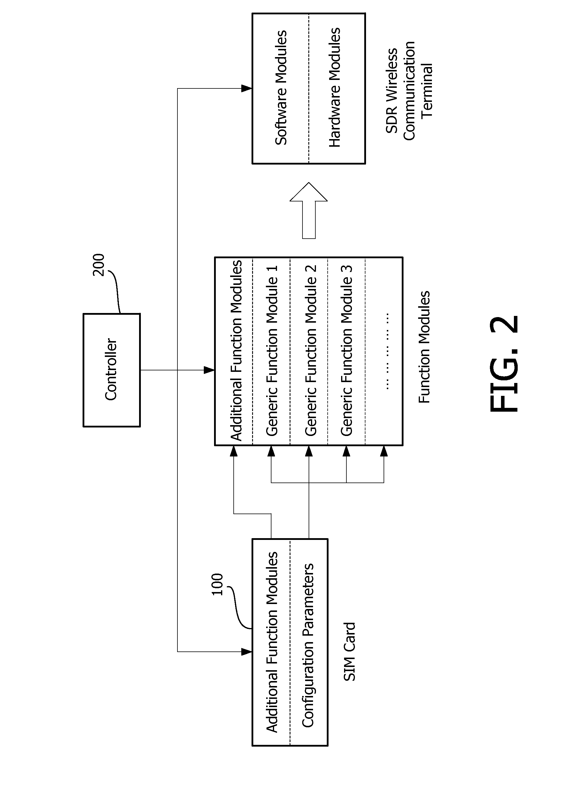 Software Defined Radio Device and Configuration Method of the Same