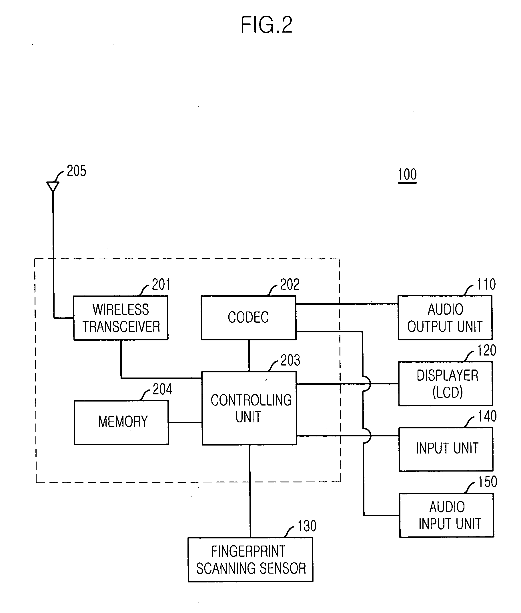 Method for setting shortcut key and performing function based on fingerprint recognition and wireless communication terminal using thereof