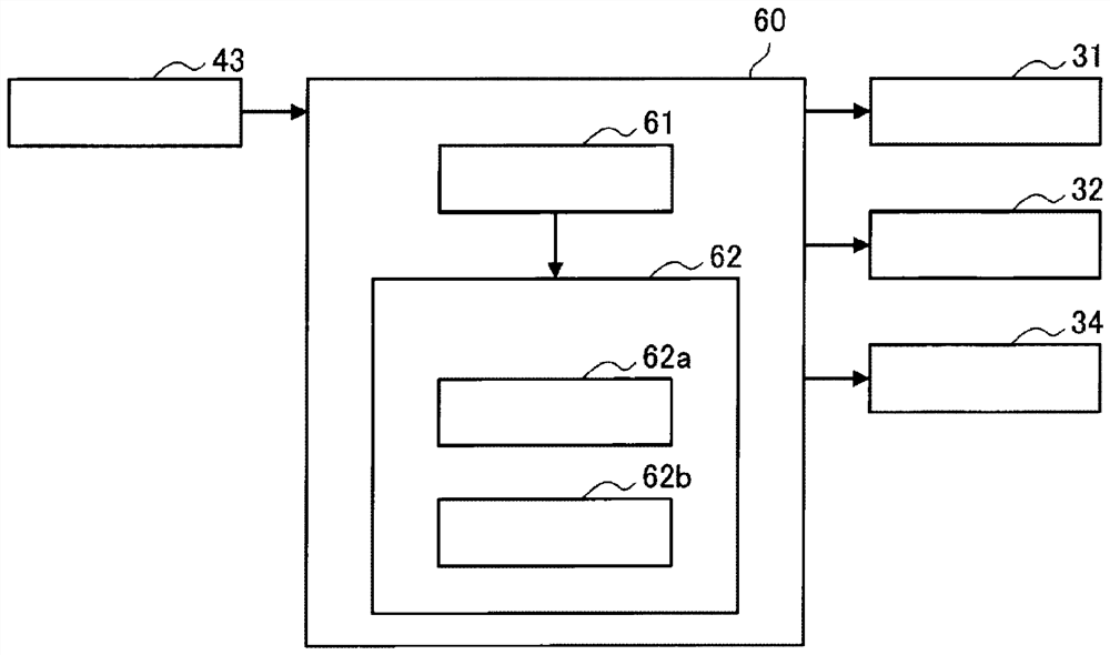 Control device and control method