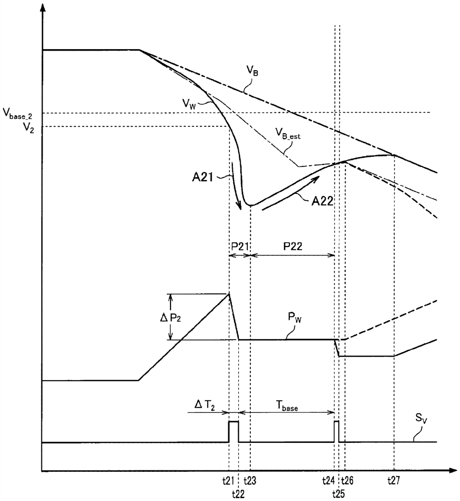 Control device and control method