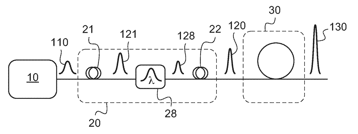 System and method for generating wavelength-tunable, ultra-short light pulses having high power spectral density