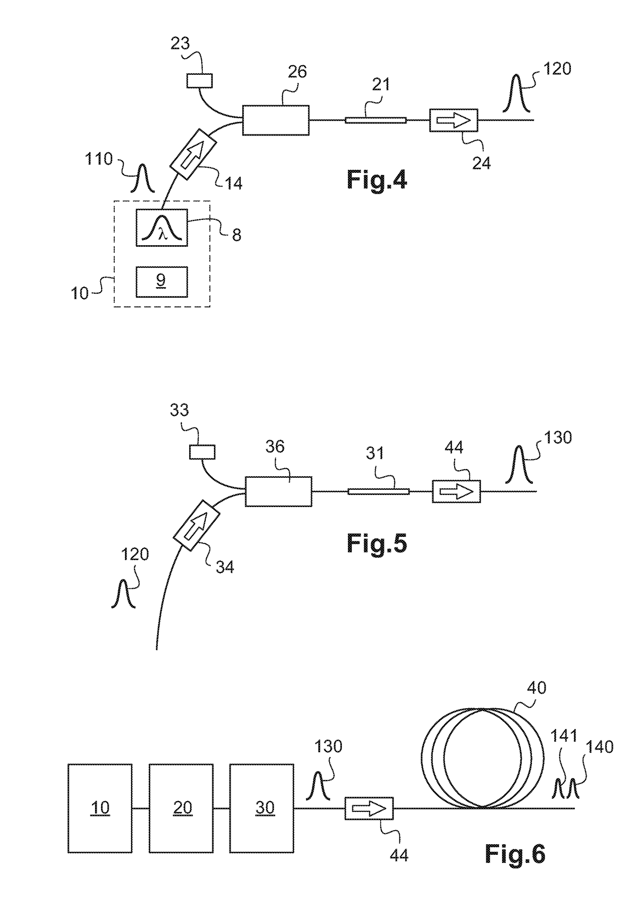 System and method for generating wavelength-tunable, ultra-short light pulses having high power spectral density