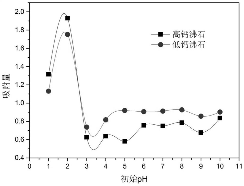 A kind of fly ash synthetic zeolite and its preparation method and application