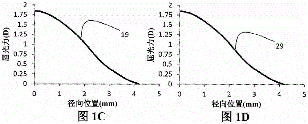 Multifocal contact lens for improving vision of presbyopia and related methods and uses